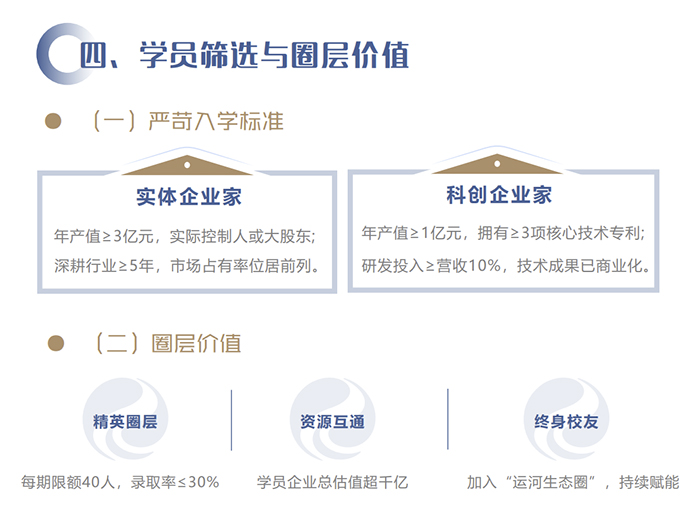 运河圆桌派圈层